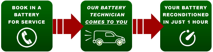 Battery Re-conditioning Service Somerset